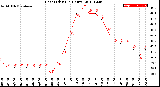 Milwaukee Weather Heat Index<br>(24 Hours)