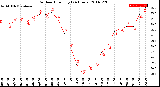 Milwaukee Weather Outdoor Humidity<br>(24 Hours)