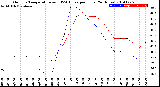 Milwaukee Weather Outdoor Temperature<br>vs THSW Index<br>per Hour<br>(24 Hours)