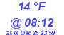 Milwaukee Weather Dewpoint High Low Today