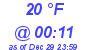 Milwaukee Weather Dewpoint High High Today