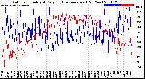 Milwaukee Weather Outdoor Humidity<br>At Daily High<br>Temperature<br>(Past Year)