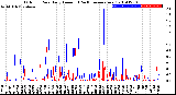 Milwaukee Weather Outdoor Rain<br>Daily Amount<br>(Past/Previous Year)