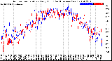 Milwaukee Weather Outdoor Temperature<br>Daily High<br>(Past/Previous Year)