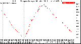 Milwaukee Weather Outdoor Temperature<br>per Minute<br>(24 Hours)