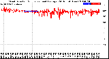 Milwaukee Weather Wind Direction<br>Normalized and Average<br>(24 Hours) (New)