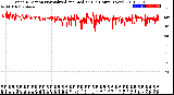 Milwaukee Weather Wind Direction<br>Normalized and Median<br>(24 Hours) (New)