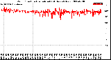 Milwaukee Weather Wind Direction<br>Normalized<br>(24 Hours) (New)