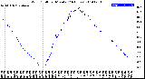 Milwaukee Weather Wind Chill<br>per Minute<br>(24 Hours)