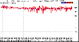 Milwaukee Weather Wind Direction<br>Normalized and Average<br>(24 Hours) (Old)