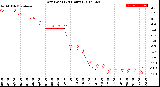 Milwaukee Weather Dew Point<br>(24 Hours)