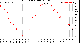 Milwaukee Weather Heat Index<br>(24 Hours)