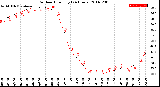 Milwaukee Weather Outdoor Humidity<br>(24 Hours)