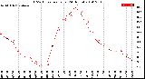 Milwaukee Weather THSW Index<br>per Hour<br>(24 Hours)