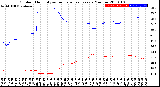 Milwaukee Weather Outdoor Humidity<br>vs Temperature<br>Every 5 Minutes