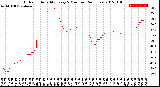 Milwaukee Weather Outdoor Humidity<br>Every 5 Minutes<br>(24 Hours)