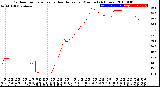 Milwaukee Weather Outdoor Temperature<br>vs Heat Index<br>per Minute<br>(24 Hours)