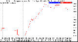 Milwaukee Weather Outdoor Temperature<br>vs Wind Chill<br>per Minute<br>(24 Hours)
