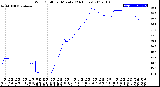 Milwaukee Weather Wind Chill<br>per Minute<br>(24 Hours)
