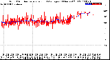 Milwaukee Weather Wind Direction<br>Normalized and Average<br>(24 Hours) (Old)