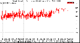 Milwaukee Weather Wind Direction<br>Normalized<br>(24 Hours) (Old)