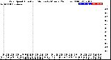 Milwaukee Weather Wind Speed<br>Actual and Median<br>by Minute<br>(24 Hours) (Old)