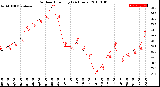 Milwaukee Weather Outdoor Humidity<br>(24 Hours)
