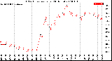 Milwaukee Weather THSW Index<br>per Hour<br>(24 Hours)