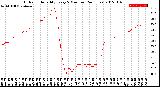 Milwaukee Weather Outdoor Humidity<br>Every 5 Minutes<br>(24 Hours)