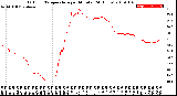 Milwaukee Weather Outdoor Temperature<br>per Minute<br>(24 Hours)