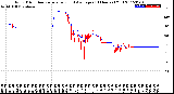 Milwaukee Weather Wind Direction<br>Normalized and Average<br>(24 Hours) (Old)