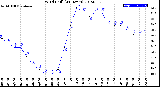 Milwaukee Weather Wind Chill<br>(24 Hours)