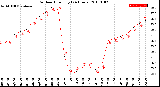 Milwaukee Weather Outdoor Humidity<br>(24 Hours)