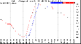 Milwaukee Weather Outdoor Temperature<br>vs Wind Chill<br>(24 Hours)