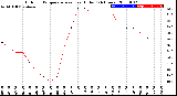 Milwaukee Weather Outdoor Temperature<br>vs Heat Index<br>(24 Hours)