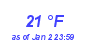 Milwaukee Weather Dewpoint High High Month