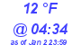 Milwaukee Weather Dewpoint High Low Today