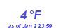 Milwaukee Weather Dewpoint High Low Month