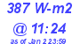 Milwaukee Weather Solar Radiation High Today