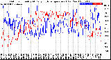 Milwaukee Weather Outdoor Humidity<br>At Daily High<br>Temperature<br>(Past Year)