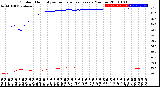 Milwaukee Weather Outdoor Humidity<br>vs Temperature<br>Every 5 Minutes