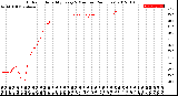 Milwaukee Weather Outdoor Humidity<br>Every 5 Minutes<br>(24 Hours)