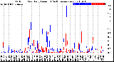 Milwaukee Weather Outdoor Rain<br>Daily Amount<br>(Past/Previous Year)