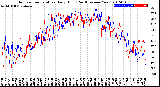 Milwaukee Weather Outdoor Temperature<br>Daily High<br>(Past/Previous Year)