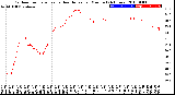 Milwaukee Weather Outdoor Temperature<br>vs Heat Index<br>per Minute<br>(24 Hours)