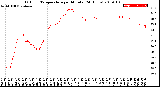 Milwaukee Weather Outdoor Temperature<br>per Minute<br>(24 Hours)