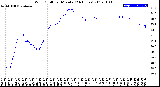 Milwaukee Weather Wind Chill<br>per Minute<br>(24 Hours)