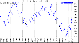 Milwaukee Weather Wind Chill<br>Daily Low