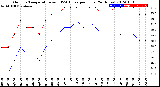 Milwaukee Weather Outdoor Temperature<br>vs THSW Index<br>per Hour<br>(24 Hours)