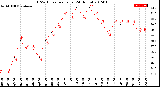 Milwaukee Weather THSW Index<br>per Hour<br>(24 Hours)